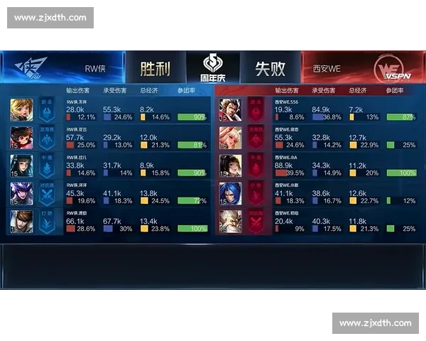 九尾达成 KPL 800 局里程碑，老将再出发续写传奇